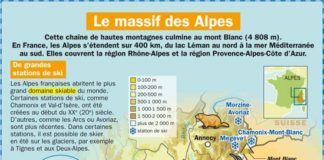 Science infographic – Le massif des Alpes