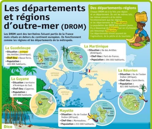 Educational infographic : Fiche exposés : Les départements et régions d ...