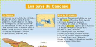 Educational infographic : Les pays du Caucase