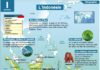 Science infographic – L’Indonésie