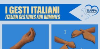 Educational infographic : Infographic: Italian Gestures For Dummies