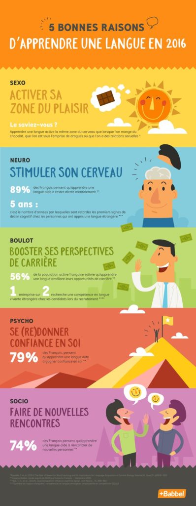 Educational Infographic : L’infographie Du Jour : 5 Bonnes Raisons D ...