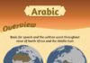 Educational infographic : Langues arabes