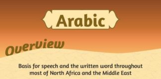 Educational infographic : Langues arabes