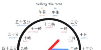 Educational infographic : Studies Abroad to Japan. GoldenWay Global Education VietNam Du hoc nhat ban gold…