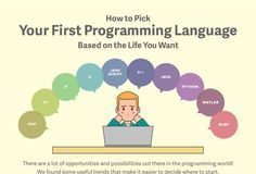 Educational infographic : This Graphic Helps You Pick Your First Programming Language