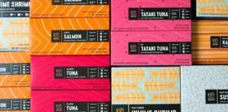 Food infographic – Make Your Own Sushi Like a Pro With KataModo