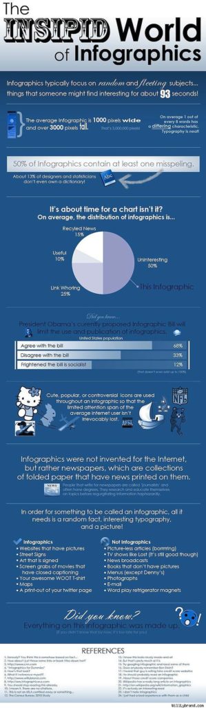 Food infographic - #Infographic about Infographics... - InfographicNow ...