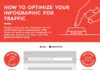 Digital Marketing : Checklist: How to Get More Eyeballs on Your Infographics