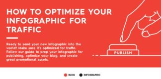 Digital Marketing : Checklist: How to Get More Eyeballs on Your Infographics