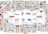 Food infographic – See How Only Ten Companies Own All the World’s Food Brands In This Telling Infographic