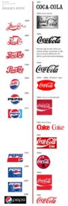 Food infographic - The History of Coca Cola vs Pepsi logos ...