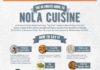 Food infographic – INFOGRAPHIC: The Ultimate Guide To NOLA Cuisine