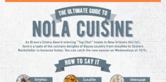 Food infographic – INFOGRAPHIC: The Ultimate Guide To NOLA Cuisine