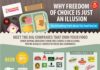 Food infographic – Food Companies Infographic – Conglomerates, Choice