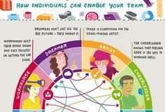 Management : List of 101 Creative Catchy Teamwork Slogans and Taglines