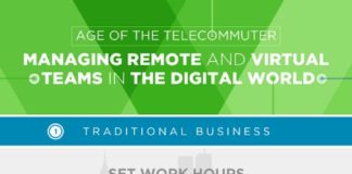 Management : Age of the Telecommuter: Managing Remote and Virtual Teams in the Digital World #infographic