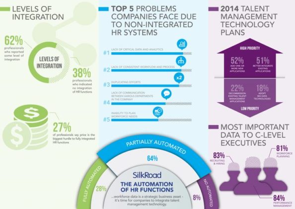 Management : Automation Of HR Functions #HR #Infographics #HRIS ...