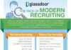 Management : Glassdoor is an American “job and career site where employees anonymously dish o…