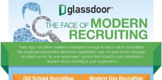 Management : Glassdoor is an American “job and career site where employees anonymously dish o…