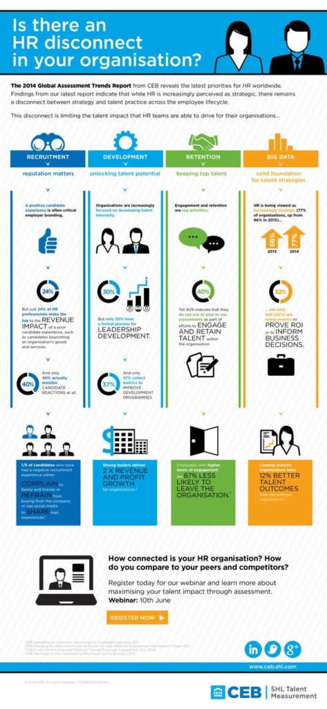 Management : Global Assessment Trends Report - Key Insights into Talent ...