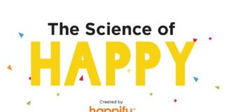 Psychology : The 6 Daily Habits of Supremely Happy People