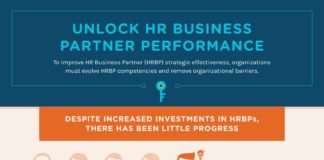 Management : HR generalist, HR business partner, HR competency models, HR skills | CEB