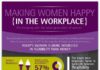Management : From Ragan.com: Infographic on what matters most to working women.