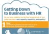 Management : Management : Getting Down to Business with HR – Four Fundamentals Of Your Workforce: Cost, Ca…