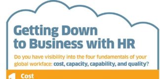 Management : Management : Getting Down to Business with HR – Four Fundamentals Of Your Workforce: Cost, Ca…