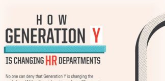Management : Millenials are changing the way work works => definitely good to be aware of for…