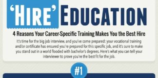 Management : Vocational Training infographic