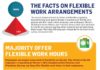 Management : The Cold Facts: Flex Scheduling is RED HOT for Summer