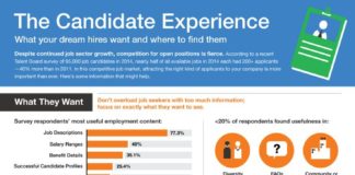 Management : The Best Ways to Fix Your Job Application Process