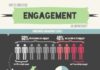 Management : Why Is Employee Engagement So Important? #infographic