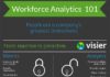 Management : Workforce Analytics 101 Infographic from Visier