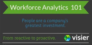 Management : Workforce Analytics 101 Infographic from Visier
