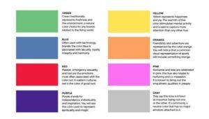 Psychology : 50 Key Graphic Design Terms Explained Simply For Non ...