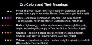 Psychology : orbs color meanings