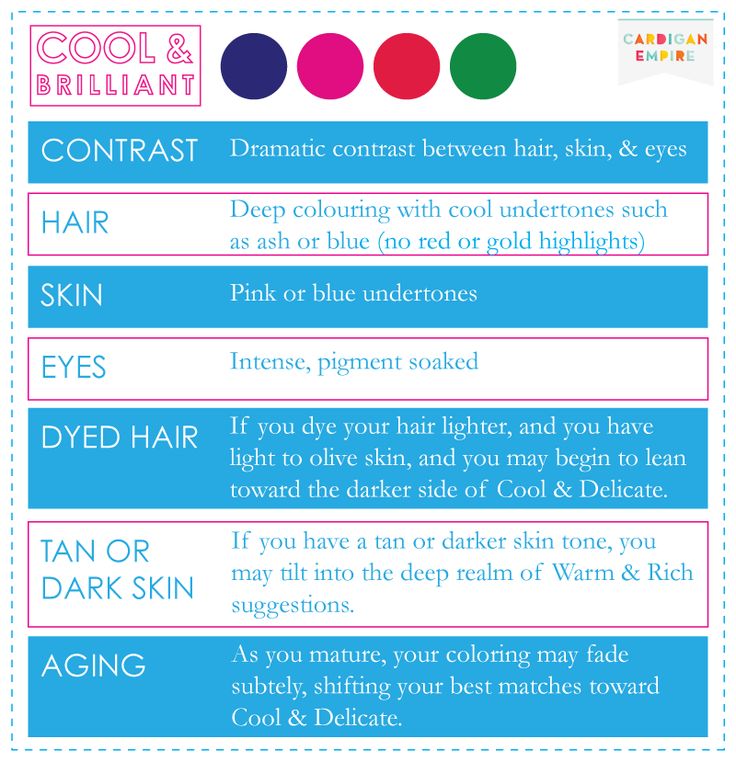Psychology : Cardigan Empire: Color Analysis: 3 Degrees of Cool ...