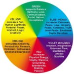 Psychology : Color Psychology in Identity and Branding ...