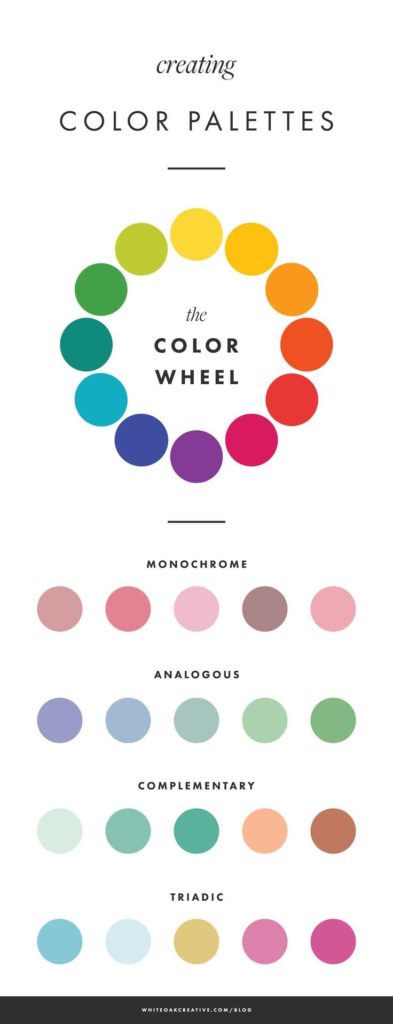 Psychology : How to select the correct color palette for your brand ...