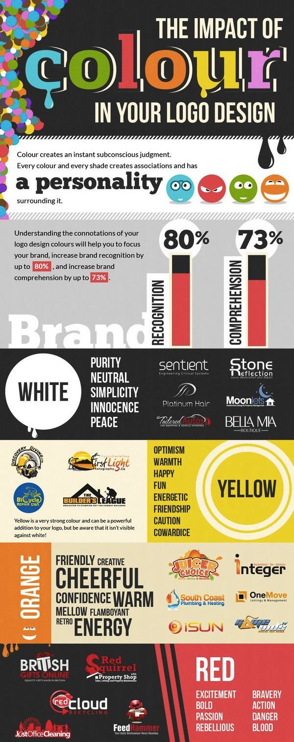 Psychology : Infographic: The Impact Of Color In Logo Design via ...