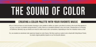 Psychology : The Sound of Color: Creating a Color Palette with Your Favorite Music