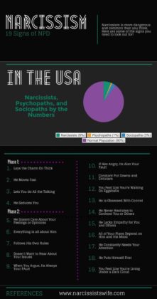 psychology research topics on narcissism