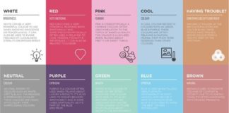 Psychology : Recalling Color Theory Keywords: a way to refresh your memories!