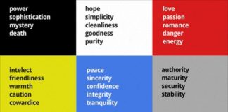 Psychology : Psychology : Color Theory for Presentations: How to Choose the Perfect Colors for Your Designs