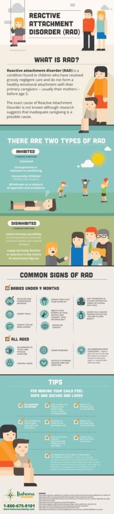 Psychology : Reactive Attachment Disorder Infographic ...