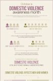Psychology : The Psychological Wounds of Domestic Violence