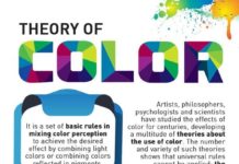 Psychology The Right Colors Can Increase The Effectiveness Of Your Campaigns Especially Wh 218x150 